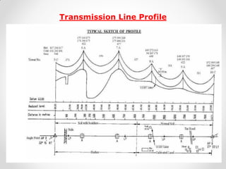 Transmission Line Profile  