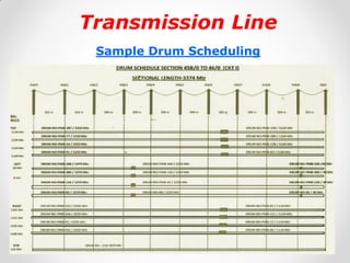 Transmission Line 
Sample Drum Scheduling 
 