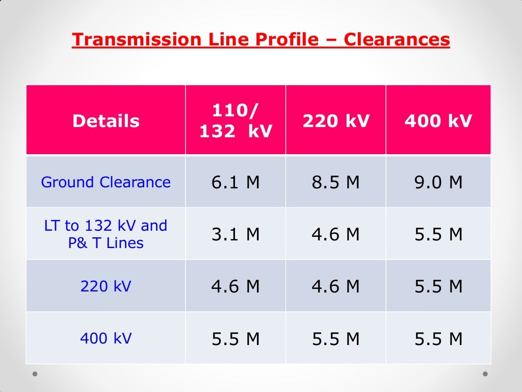 Construction EHV Transmission Line