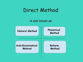 Telephone Method Elt methods and approaches | ODP