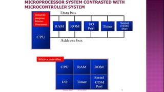 Presentation on embedded system | PPTX