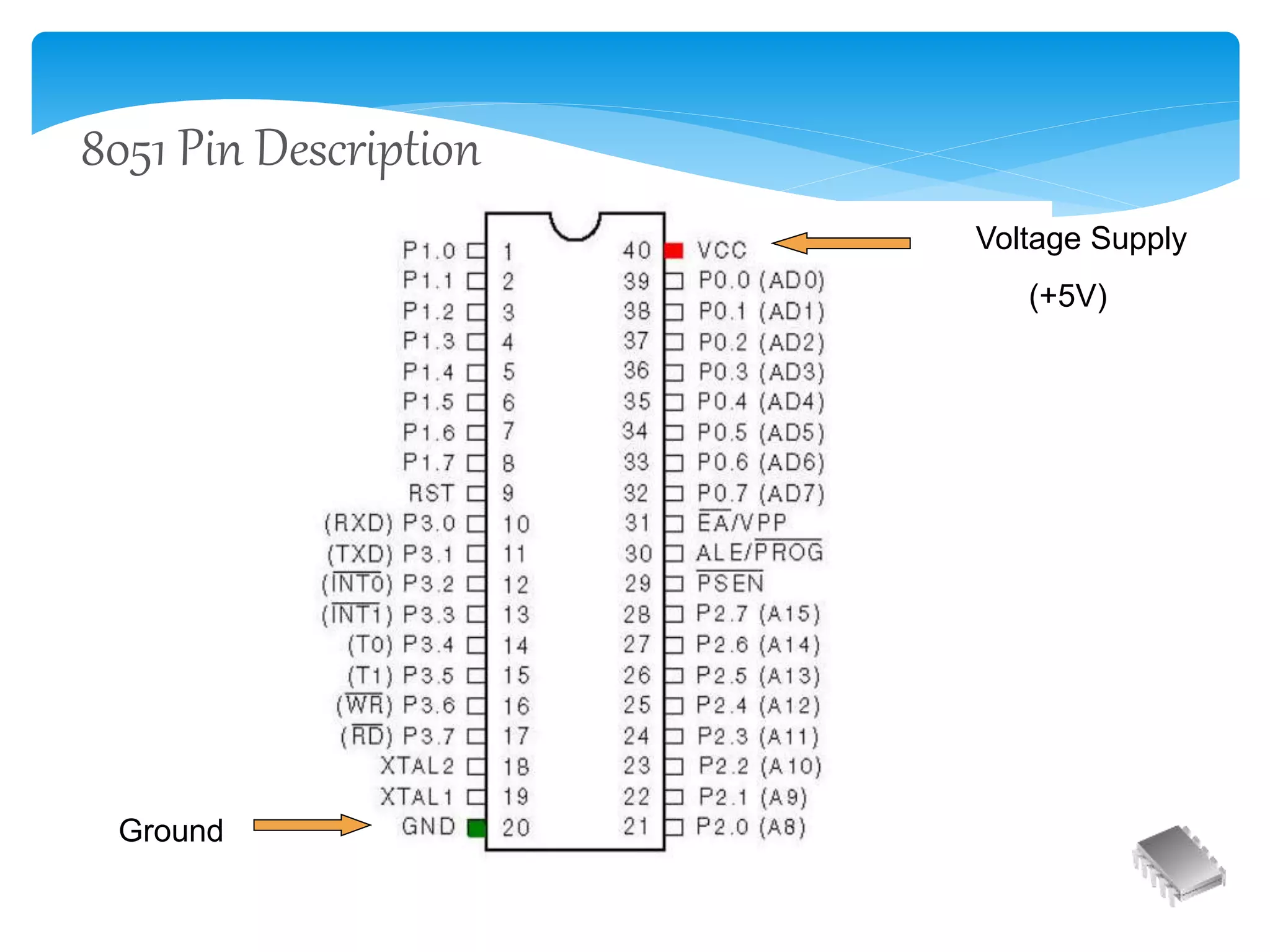 8051 Pin Description
Ground
Voltage Supply
(+5V)
 