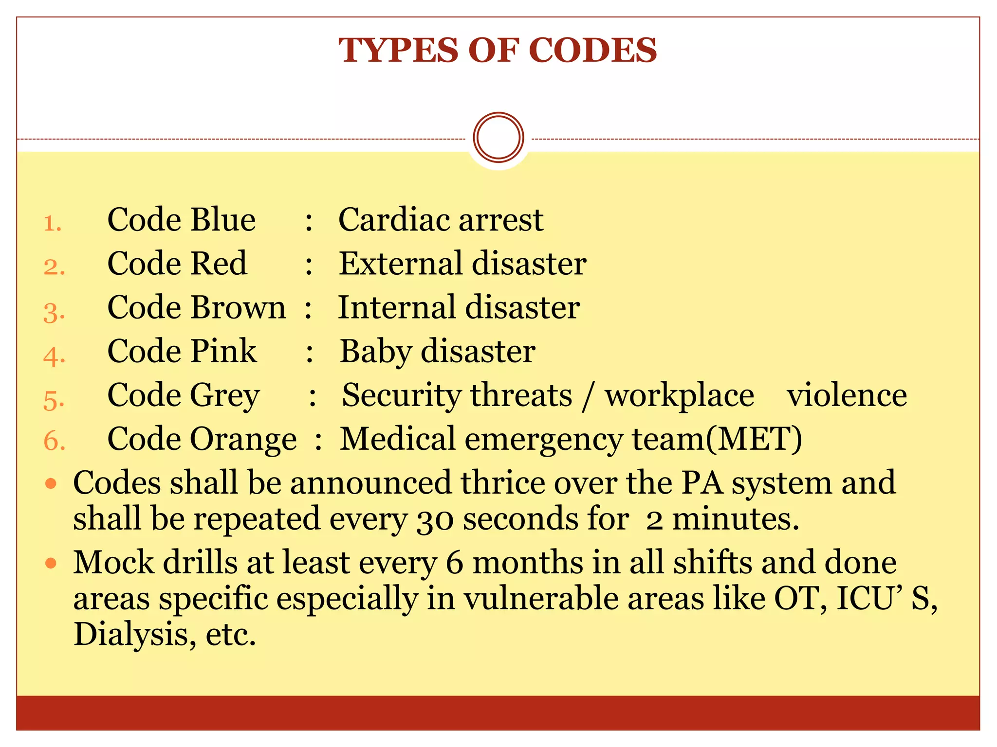 TYPES OF CODES
1. Code Blue : Cardiac arrest
2. Code Red : External disaster
3. Code Brown : Internal disaster
4. Code Pink : Baby disaster
5. Code Grey : Security threats / workplace violence
6. Code Orange : Medical emergency team(MET)
 Codes shall be announced thrice over the PA system and
shall be repeated every 30 seconds for 2 minutes.
 Mock drills at least every 6 months in all shifts and done
areas specific especially in vulnerable areas like OT, ICU’ S,
Dialysis, etc.
 