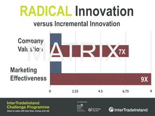 RADICAL Innovation
        versus Incremental Innovation

  Company

     MATRIX
  Valuation


Marketing
                                    7X


Effectiveness                            9X
 