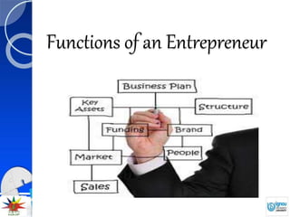 Functions of an Entrepreneur
 