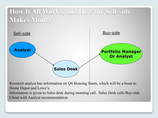 How It All Works, and How the Sell-side
Makes Money
Sell-side Buy-side
Analyst
Sales Desk
Portfolio Manager
Or Analyst
Research analyst has information on Q4 Housing Starts, which will be a boon to
Home Depot and Lowe’s.
Information is given to Sales desk during morning call. Sales Desk calls Buy-side
Client with Analyst recommendation
 