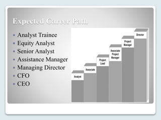Expected Career Path
 Analyst Trainee
 Equity Analyst
 Senior Analyst
 Assistance Manager
 Managing Director
 CFO
 CEO
 