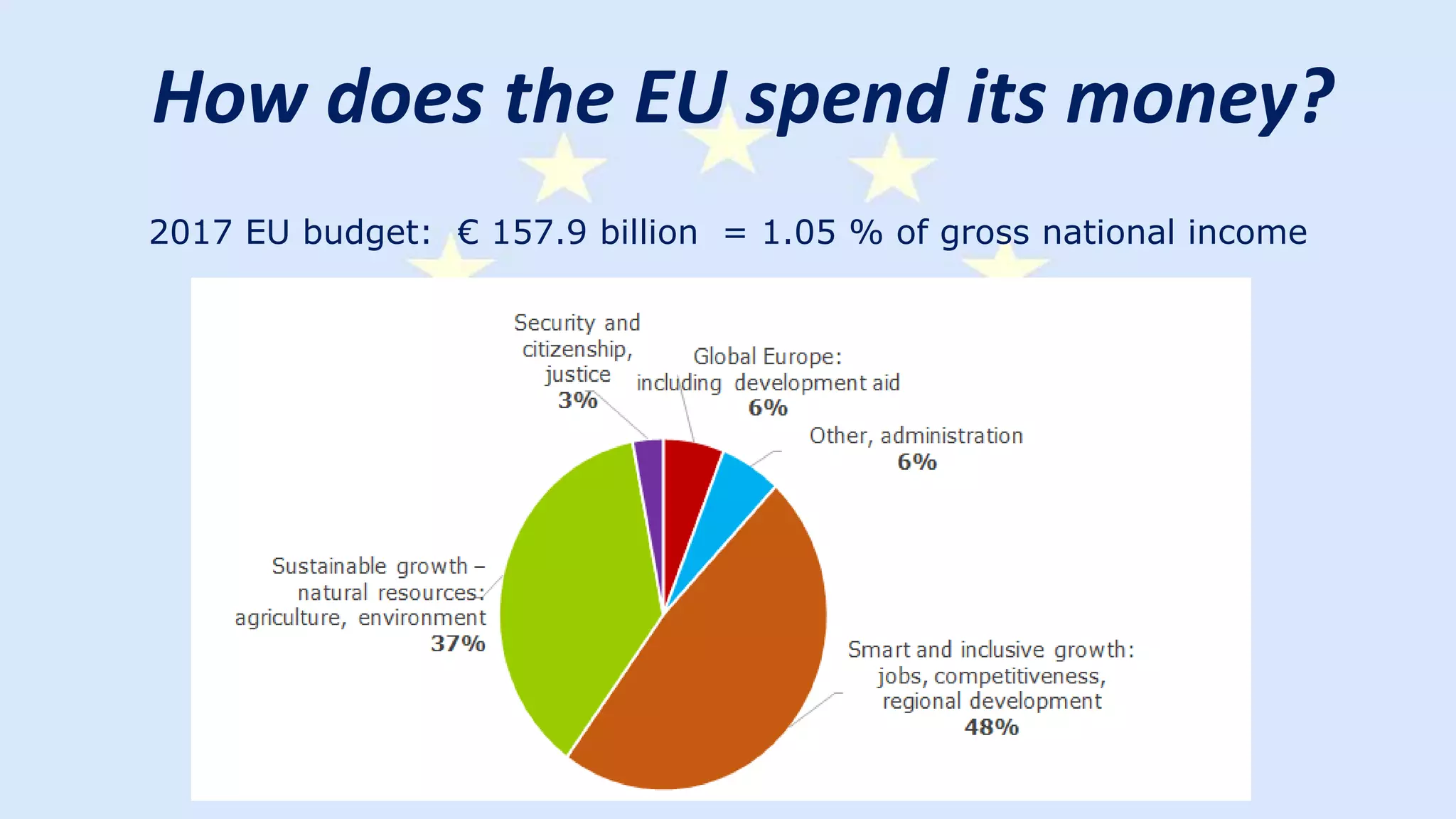 Where Europe Spends Its Money: A Guide to Public Spending Where Europe Spends Its Money: A Guide to Public Spending