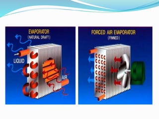 Presentation on evaporators | PPT