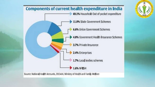 evolution of public health in india | PPTX
