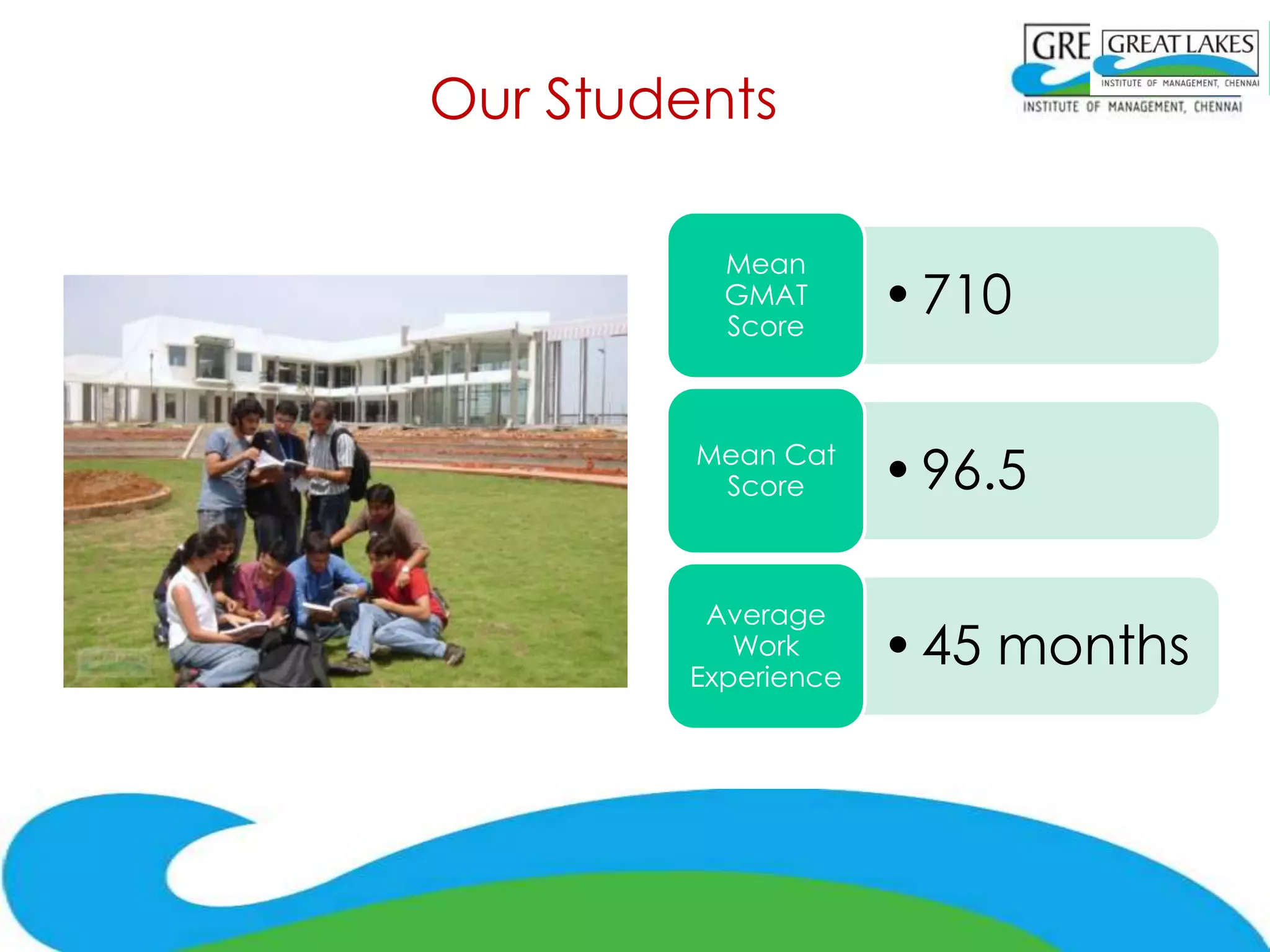 Our Students

          Mean
          GMAT
          Score
                     • 710

         Mean Cat
          Score      • 96.5

         Average
           Work
        Experience
                     • 45 months
 