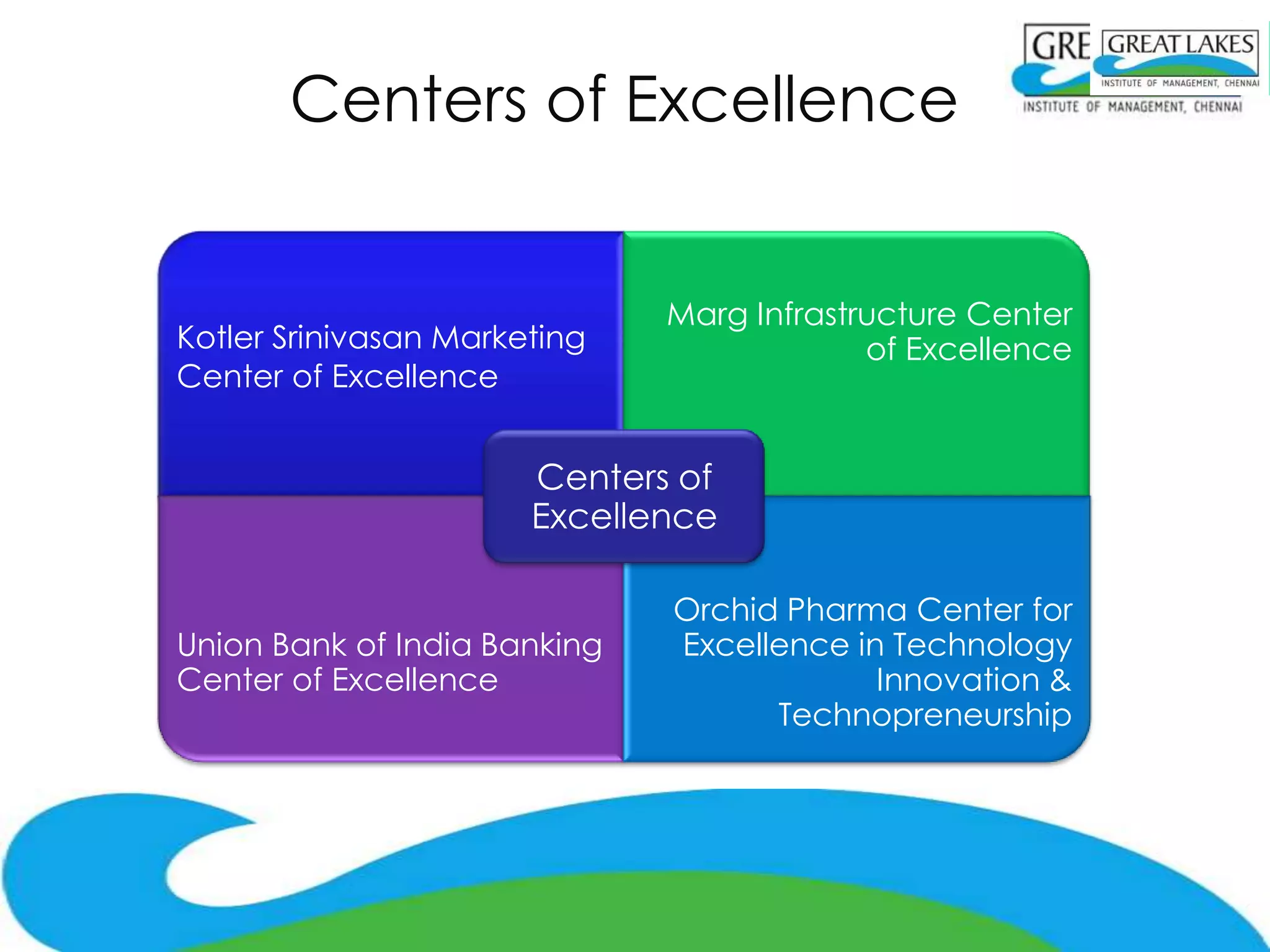 Centers of Excellence


                              Marg Infrastructure Center
Kotler Srinivasan Marketing                of Excellence
Center of Excellence


                       Centers of
                       Excellence

                              Orchid Pharma Center for
Union Bank of India Banking   Excellence in Technology
Center of Excellence                       Innovation &
                                    Technopreneurship
 