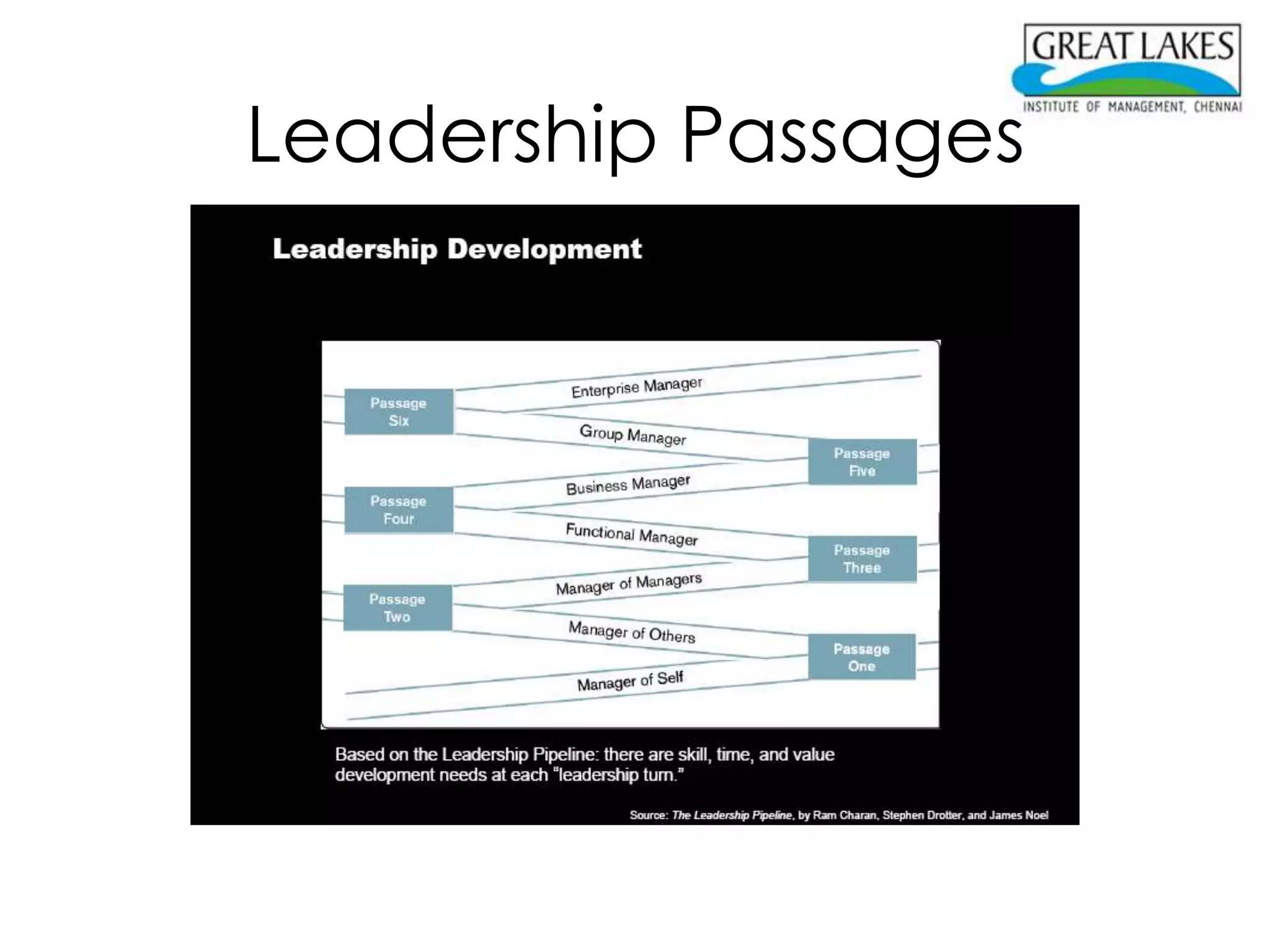 Leadership Passages
 