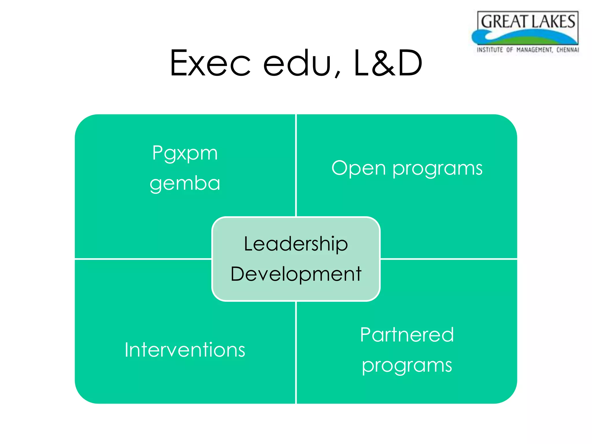 Exec edu, L&D

  Pgxpm
                    Open programs
  gemba


            Leadership
           Development


                         Partnered
Interventions
                         programs
 