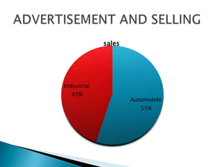 sales




Industrial
  45%
                     Automobile
                        55%
 