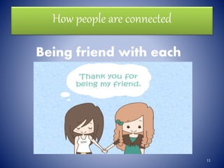 How people are connected
Being friend with each
other
11
 