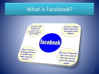 What is Facebook?
6
 