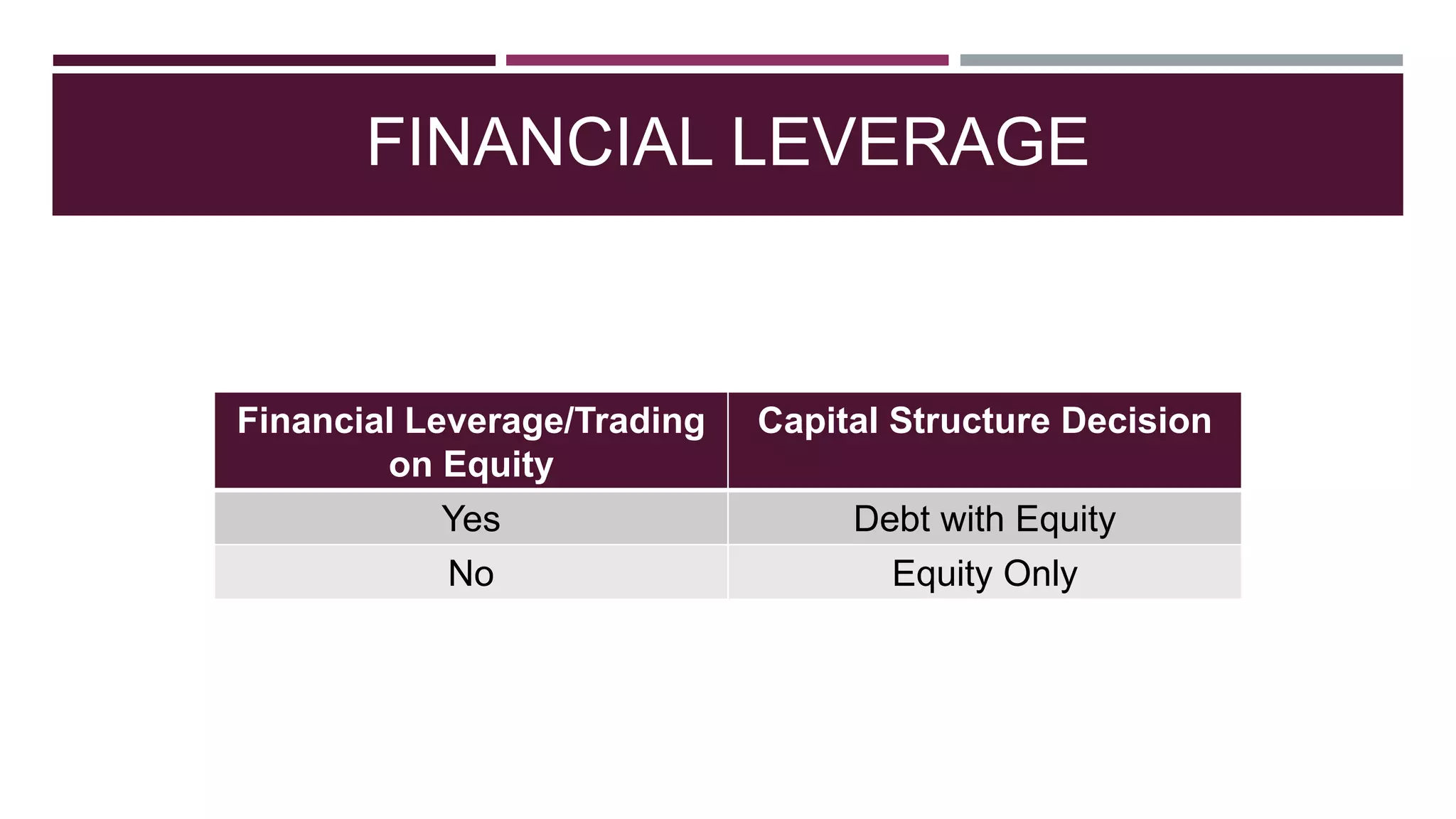 Presentation on factors affecting capital structure decisions | PPTX