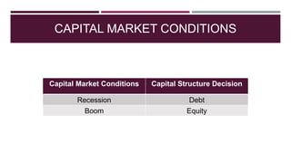 CAPITAL MARKET CONDITIONS
Capital Market Conditions Capital Structure Decision
Recession Debt
Boom Equity
 