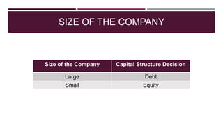 SIZE OF THE COMPANY
Size of the Company Capital Structure Decision
Large Debt
Small Equity
 