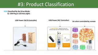 USB Power (W/O Controller)
#3: Product Classification
#3B: Classified By the Drive Mode:
3). USB Plug in LED fairy lights
USB Power (W/ Controller)
16 colors controlled by remote
 