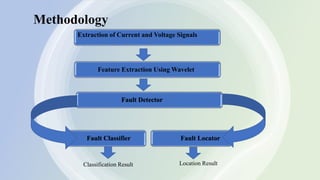 9
Methodology
Extraction of Current and Voltage Signals
Feature Extraction Using Wavelet
Fault Detector
Fault Locator
Fault Classifier
Classification Result Location Result
 