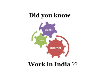 Did you know




Work in India ??
 