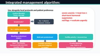 Etiology, clinical presentation, diagnosis and management of Uterine ...