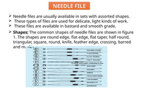 Comprehensive Guide to Files: Types, Parts, and Maintenance | PPTX