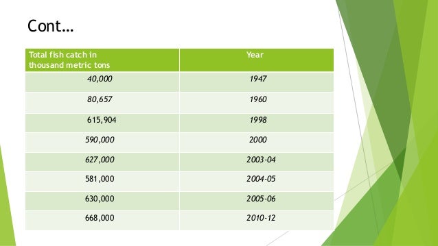 Presentation on fishing & fishing capacity