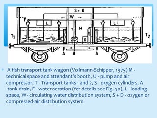 ∗ A fish transport tank wagon (Vollmann-Schipper, 1975) M -
technical space and attendant's booth, U - pump and air
compressor, T - Transport tanks 1 and 2, S - oxygen cylinders, A
-tank drain, F - water aeration (for details see Fig. 50), L - loading
space, W - circulating water distribution system, S + D - oxygen or
compressed-air distribution system
 