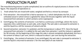 PRODUCTION PLANT
The manufacturing process is quite complicated, but an outline of a typical process is shown in the
figure. The sequence of operations is:
1. Fresh whole fish are rinsed with water, weighed and fed to a mincer by conveyor.
2. First extraction : the minced fish is fed to extractor no. 1 which dehydrates the fish, it is an
unheated vessel in which mince is agitated for about 50 minutes together with the liquid
recovered from extractor 2, which contains some isopropanol.
3. Centrifuging: the contents of extractor 1 are fed to a continuous centrifuge, where the slurry
separates into a solid known as wet cake, and a liquid. The wet cake is conveyed to extractor 2,
and the liquid to a still for recovery of solvent and fat.
4. Second extraction: extractor 2 is jacketed, and the temperature is about 75°C. Here the liquid
recovered from extractor 3 is added to the wet cake from extractor 1 and the mixture is agitated
for 90 minutes. At the beginning of this stage the cake is almost completely dehydrated, but has a
fat content of about 5 per cent, which is reduced to about 1 per cent during the extraction.
5. Centrifuging : the content of extractor 2 are centrifuged, the wet cake is conveyed to extractor 3,
and the liquid is returned to extractor 1 for the next batch of raw material.
 