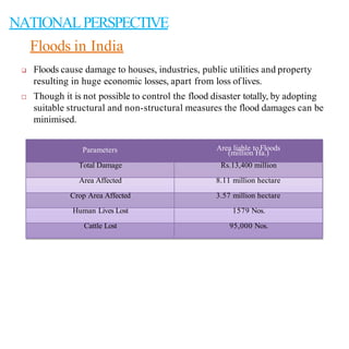 Floods in India
 Floods cause damage to houses, industries, public utilities and property
resulting in huge economic losses, apart from loss oflives.
 Though it is not possible to control the flood disaster totally, by adopting
suitable structural and non-structural measures the flood damages can be
minimised.
Parameters Area liable to Floods
(million Ha.)
Total Damage Rs.13,400 million
Area Affected 8.11 million hectare
Crop Area Affected 3.57 million hectare
Human Lives Lost 1579 Nos.
Cattle Lost 95,000 Nos.
NATIONALPERSPECTIVE
 