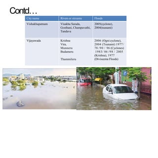 Contd…
City name Rivers or streams Floods
Vishakhapatnam Visakha Sarada,
Gosthani, Champavathi,
Tandava
2005(cyclone),
2004(tsunami)
Vijayawada Krishna
Vira,
Munneru
Budameru
Thammileru
2006 (Ognicyclone),
2004 (Tsunami) 1977 /
78 /90 / 96 (Cyclones)
1983/ 86 /98 / 2005
(Krishna), 1977
(Diviseema Floods)
 