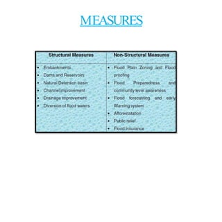 MEASURES
 