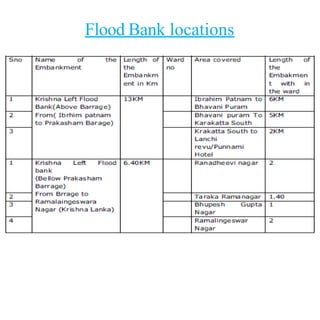 Flood Bank locations
 