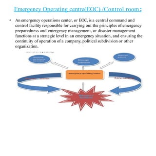 Emergency Operating centre(EOC) /Control room:
• An emergency operations center, or EOC,is a central command and
control facility responsible for carrying out the principles of emergency
preparedness and emergency management, or disaster management
functions at a strategic level in an emergency situation, and ensuring the
continuity of operation of a company, political subdivision or other
organization.
 