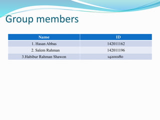 Group members 
Name ID 
1. Hasan Abbas 142011162 
2. Salem Rahman 142011196 
3.Habibur Rahman Shawon 142011180 
 