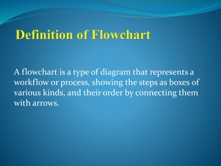 A flowchart is a type of diagram that represents a 
workflow or process, showing the steps as boxes of 
various kinds, and their order by connecting them 
with arrows. 
 