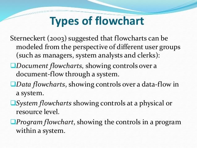 flow chart types of flow charts