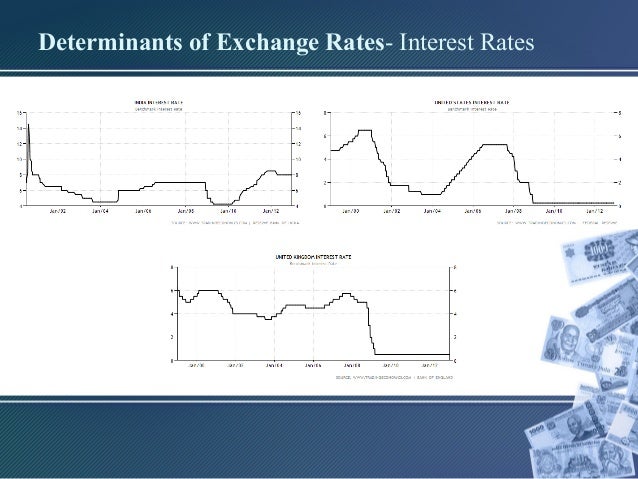 Wa forex net