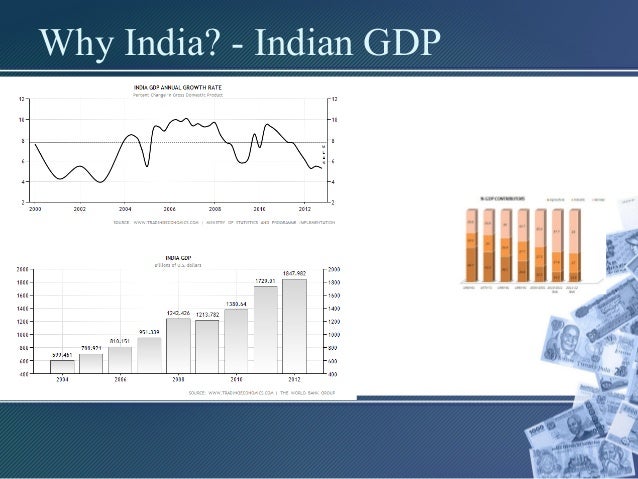 Indian Foreign Exchange Market Crude Oil Price Fluctuation And Forei - 