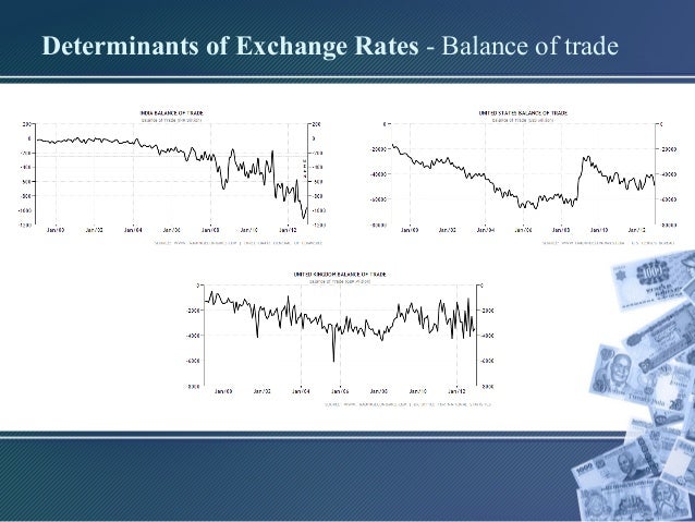 Wa forex net