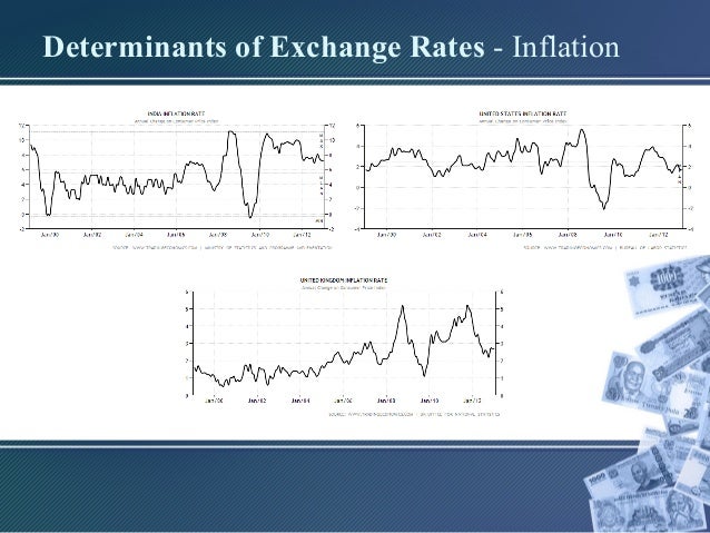 Wa forex net