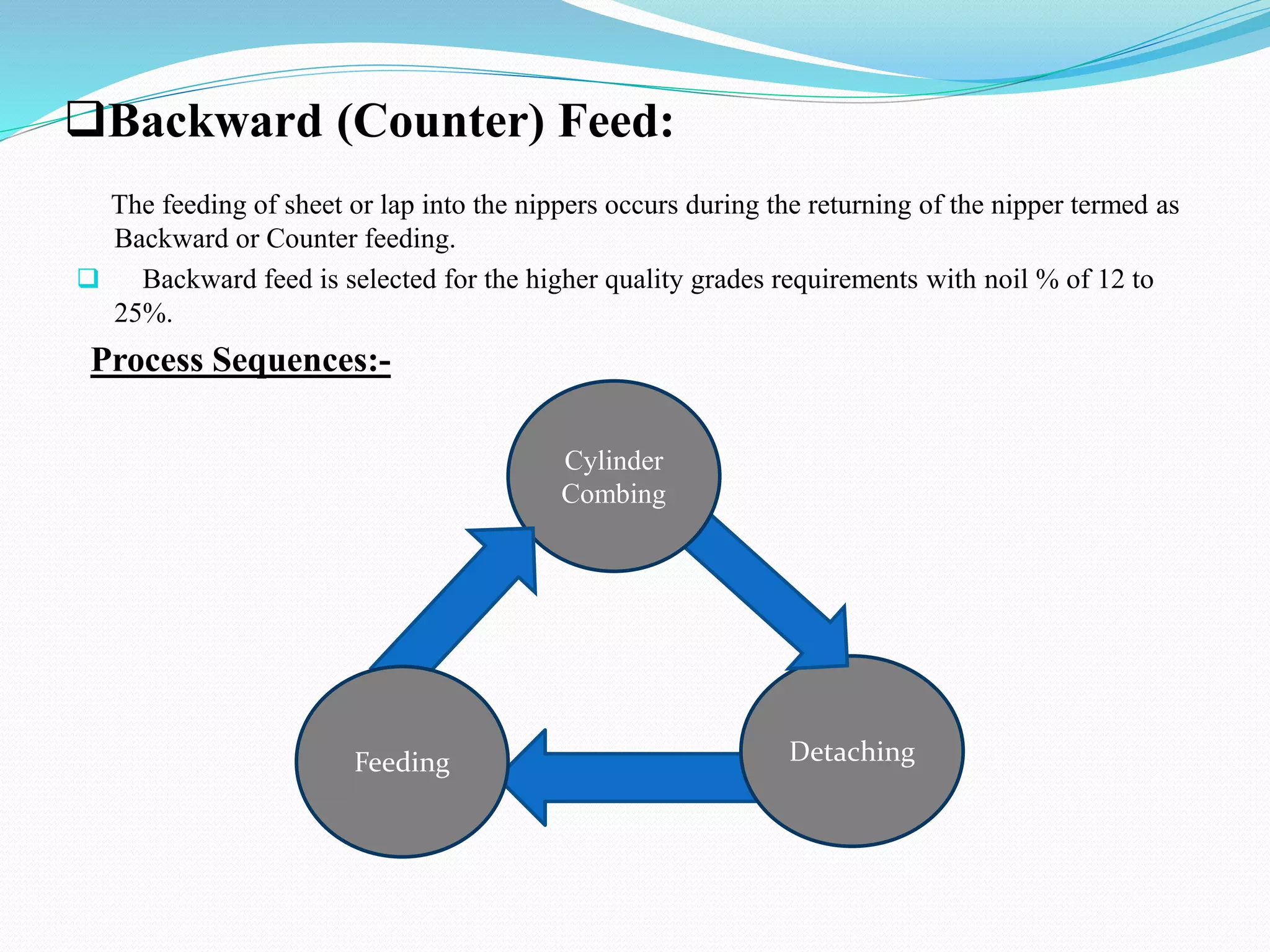Backward (Counter) Feed:
The feeding of sheet or lap into the nippers occurs during the returning of the nipper termed as
Backward or Counter feeding.
 Backward feed is selected for the higher quality grades requirements with noil % of 12 to
25%.
Process Sequences:-
Detaching
Cylinder
Combing
Feeding
 