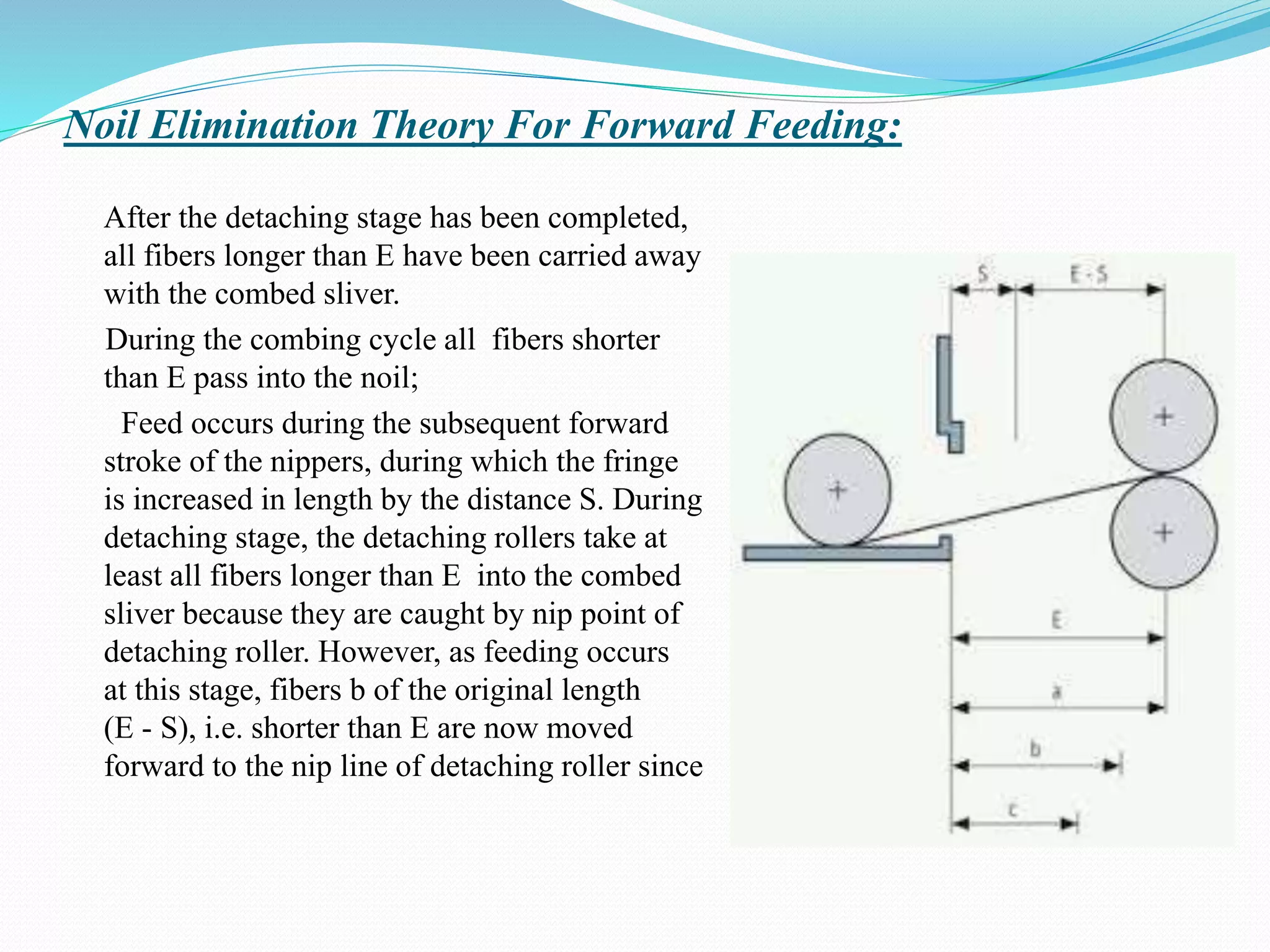 Noil Elimination Theory For Forward Feeding:
After the detaching stage has been completed,
all fibers longer than E have been carried away
with the combed sliver.
During the combing cycle all fibers shorter
than E pass into the noil;
Feed occurs during the subsequent forward
stroke of the nippers, during which the fringe
is increased in length by the distance S. During
detaching stage, the detaching rollers take at
least all fibers longer than E into the combed
sliver because they are caught by nip point of
detaching roller. However, as feeding occurs
at this stage, fibers b of the original length
(E - S), i.e. shorter than E are now moved
forward to the nip line of detaching roller since
 