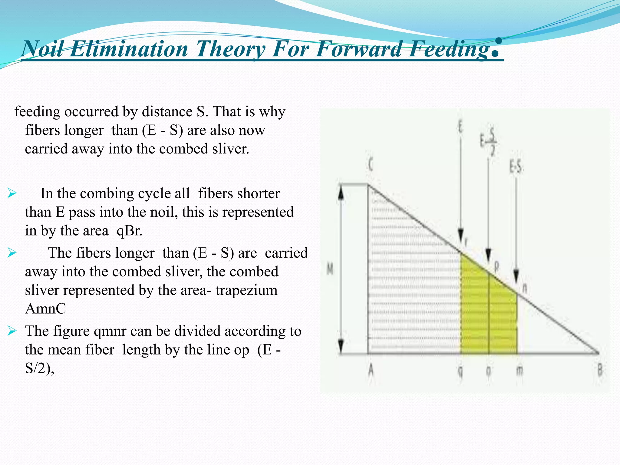 Noil Elimination Theory For Forward Feeding:
feeding occurred by distance S. That is why
fibers longer than (E - S) are also now
carried away into the combed sliver.
 In the combing cycle all fibers shorter
than E pass into the noil, this is represented
in by the area qBr.
 The fibers longer than (E - S) are carried
away into the combed sliver, the combed
sliver represented by the area- trapezium
AmnC
 The figure qmnr can be divided according to
the mean fiber length by the line op (E -
S/2),
 