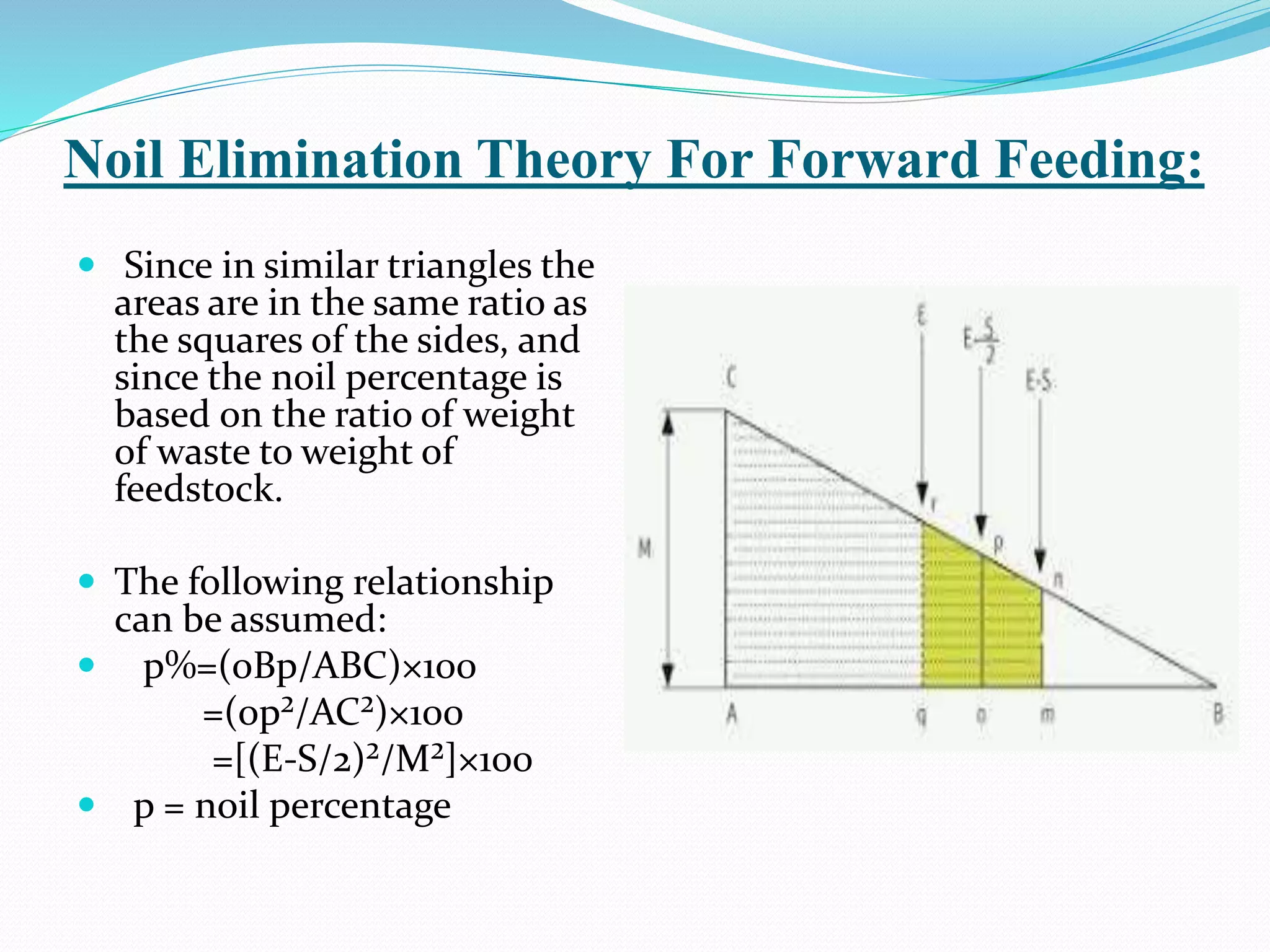 Noil Elimination Theory For Forward Feeding:
 Since in similar triangles the
areas are in the same ratio as
the squares of the sides, and
since the noil percentage is
based on the ratio of weight
of waste to weight of
feedstock.
 The following relationship
can be assumed:
 p%=(oBp/ABC)×100
=(op²/AC²)×100
=[(E-S/2)²/M²]×100
 p = noil percentage
 