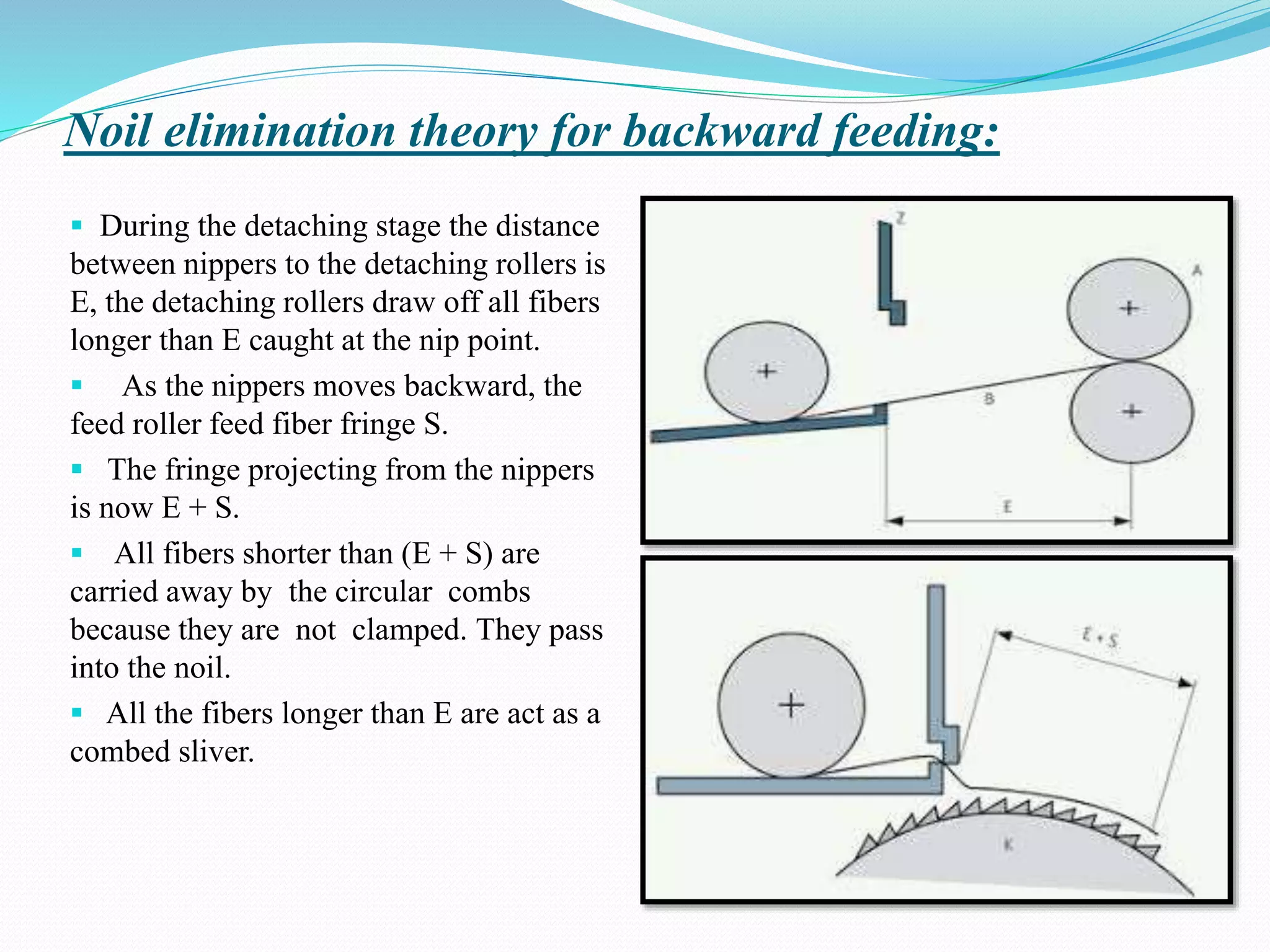 Noil elimination theory for backward feeding:
 During the detaching stage the distance
between nippers to the detaching rollers is
E, the detaching rollers draw off all fibers
longer than E caught at the nip point.
 As the nippers moves backward, the
feed roller feed fiber fringe S.
 The fringe projecting from the nippers
is now E + S.
 All fibers shorter than (E + S) are
carried away by the circular combs
because they are not clamped. They pass
into the noil.
 All the fibers longer than E are act as a
combed sliver.
 