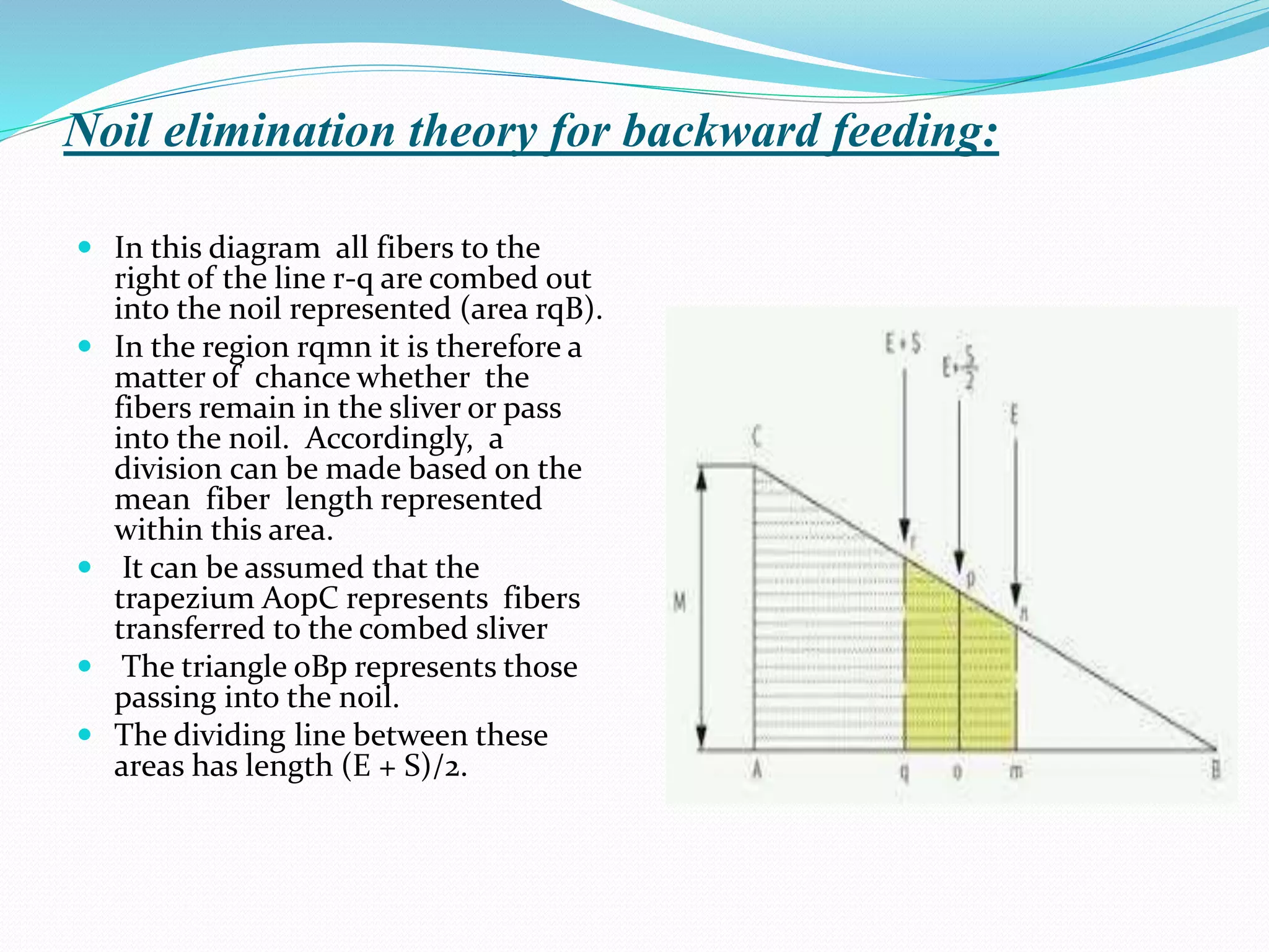 Noil elimination theory for backward feeding:
 In this diagram all fibers to the
right of the line r-q are combed out
into the noil represented (area rqB).
 In the region rqmn it is therefore a
matter of chance whether the
fibers remain in the sliver or pass
into the noil. Accordingly, a
division can be made based on the
mean fiber length represented
within this area.
 It can be assumed that the
trapezium AopC represents fibers
transferred to the combed sliver
 The triangle oBp represents those
passing into the noil.
 The dividing line between these
areas has length (E + S)/2.
 